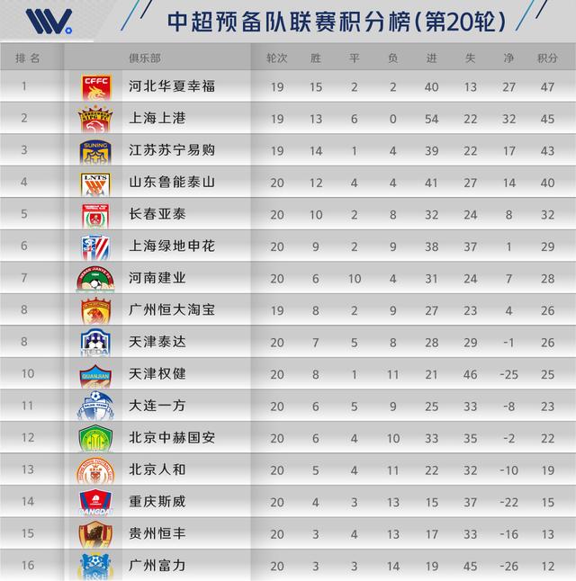 上海上港中超联赛时间表(上海上港2020年中超赛程表)，上海上港中超联赛赛程安排揭晓，上海上港中超联赛赛程安排揭晓，全新时间表揭秘
