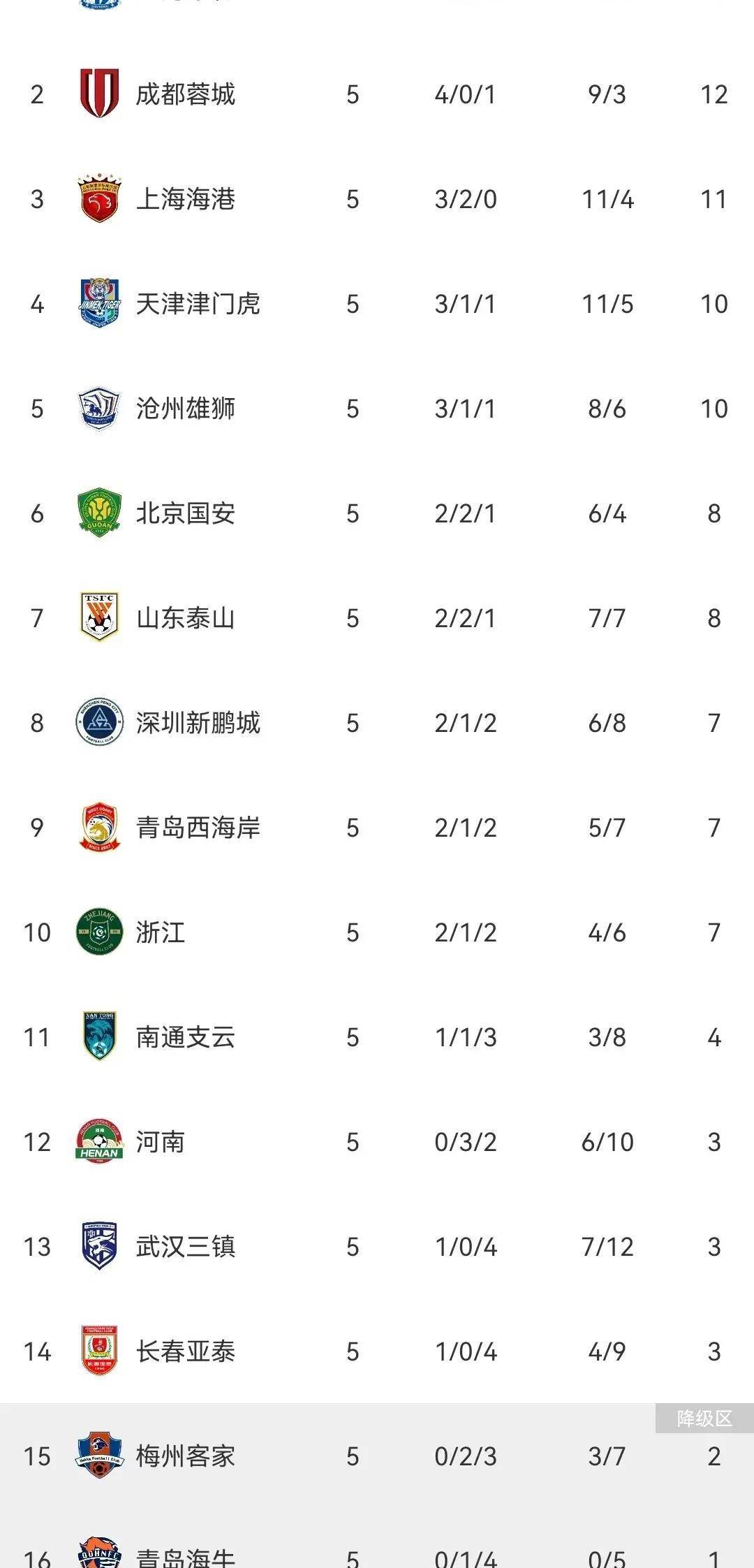哪个软件中超联赛怎么回看(用什么软件可以看中超联赛的直播)