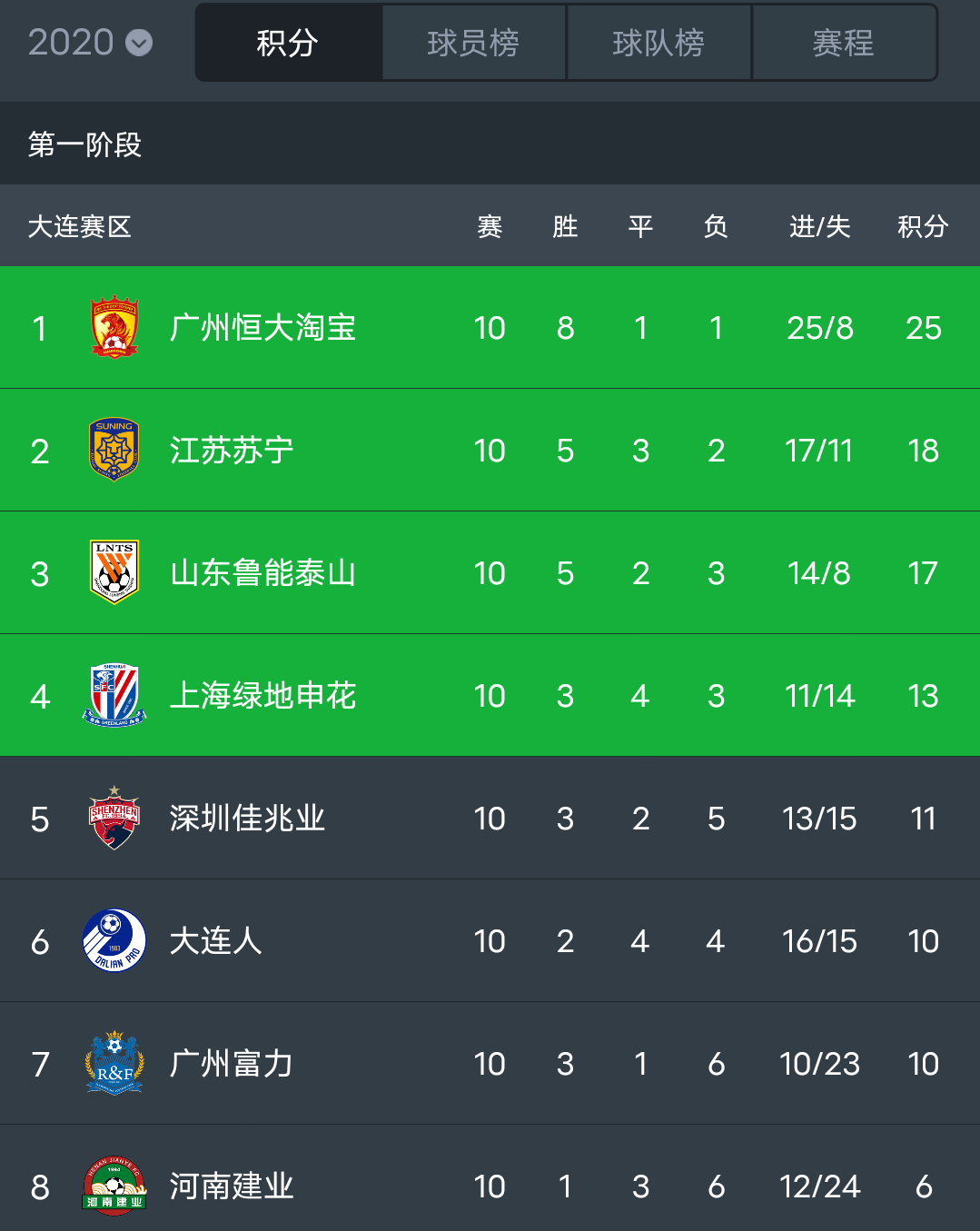 2016年中超联赛积分(2016年中超最终积分榜)