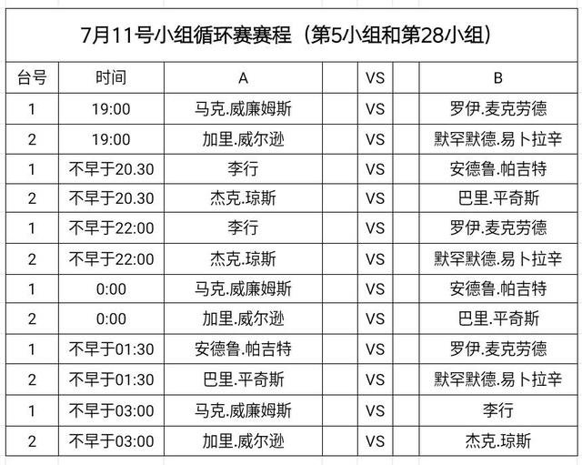 2023斯诺克最新赛程表(2023斯诺克最新赛程表决赛)