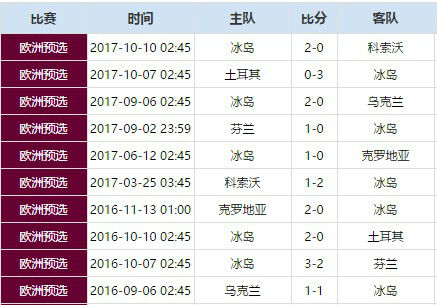 世界杯足球结果(世界杯足球赛总成绩榜)