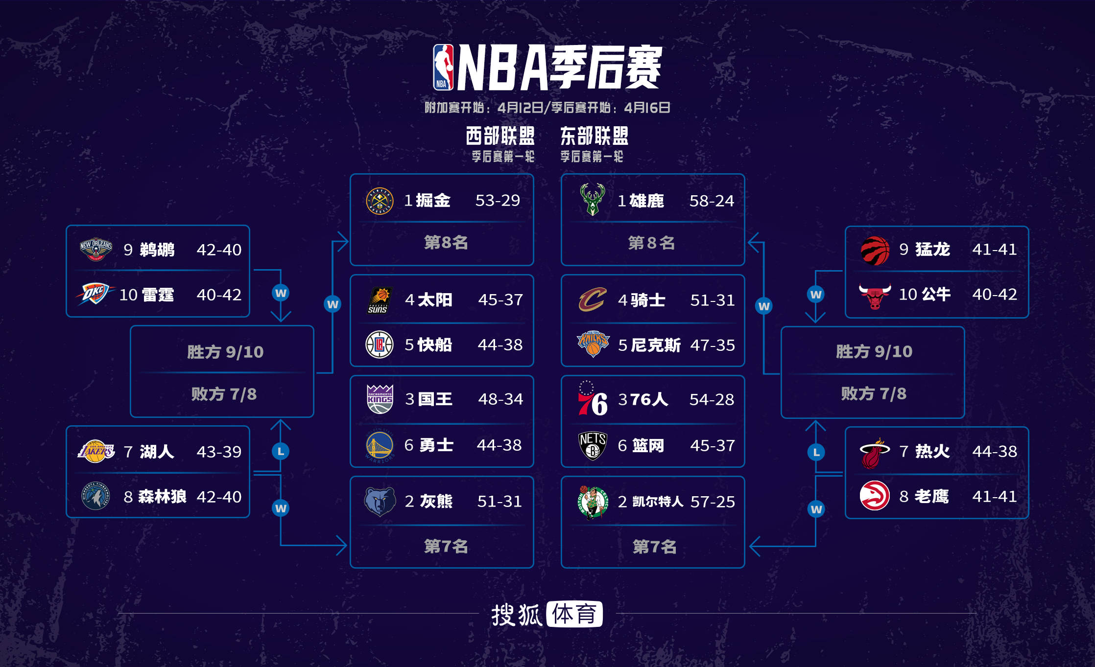 2022nba季后赛赛程对阵图(2021nba季后赛赛程对阵图实时)