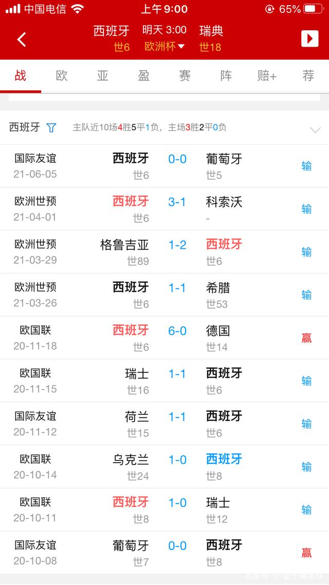 今日足球比赛比分结果(今日足球比赛比分结果预测)