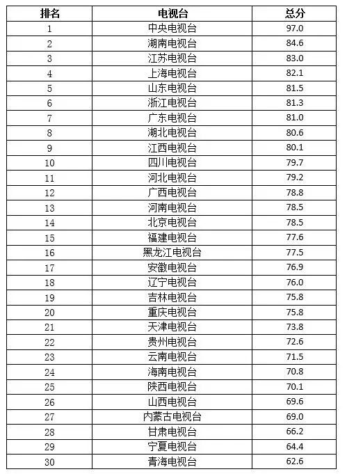 全国34个卫视频道(全国34个卫视频道节目单表)