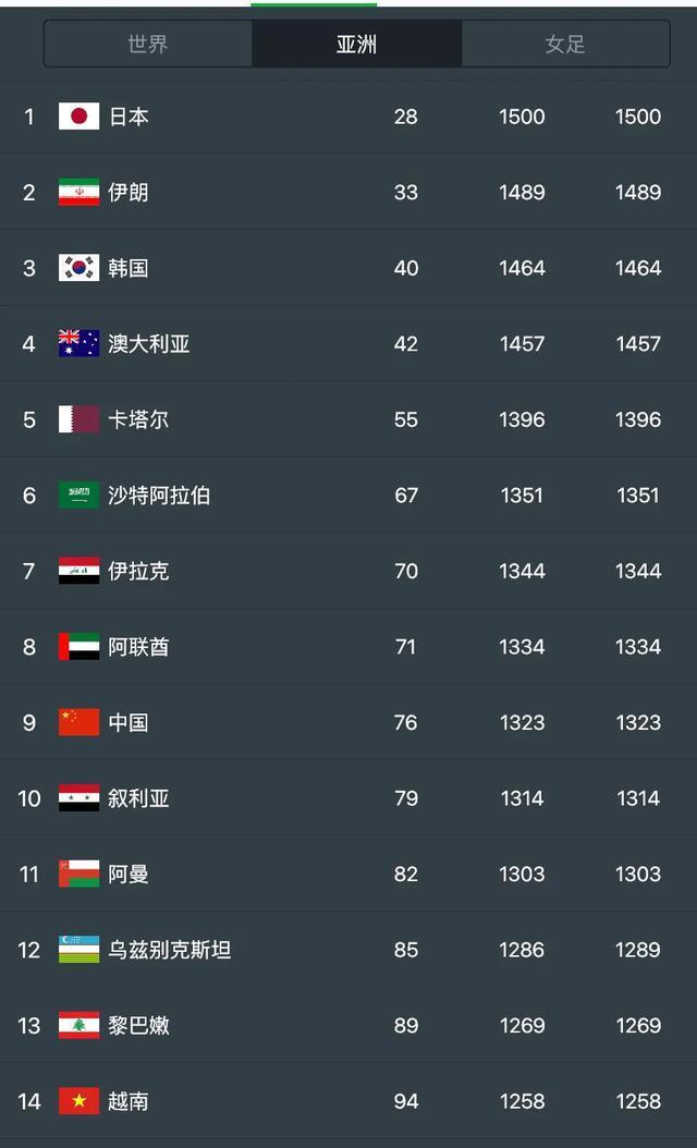 中国足球排名世界第几(中国足球世界排名最高排名)