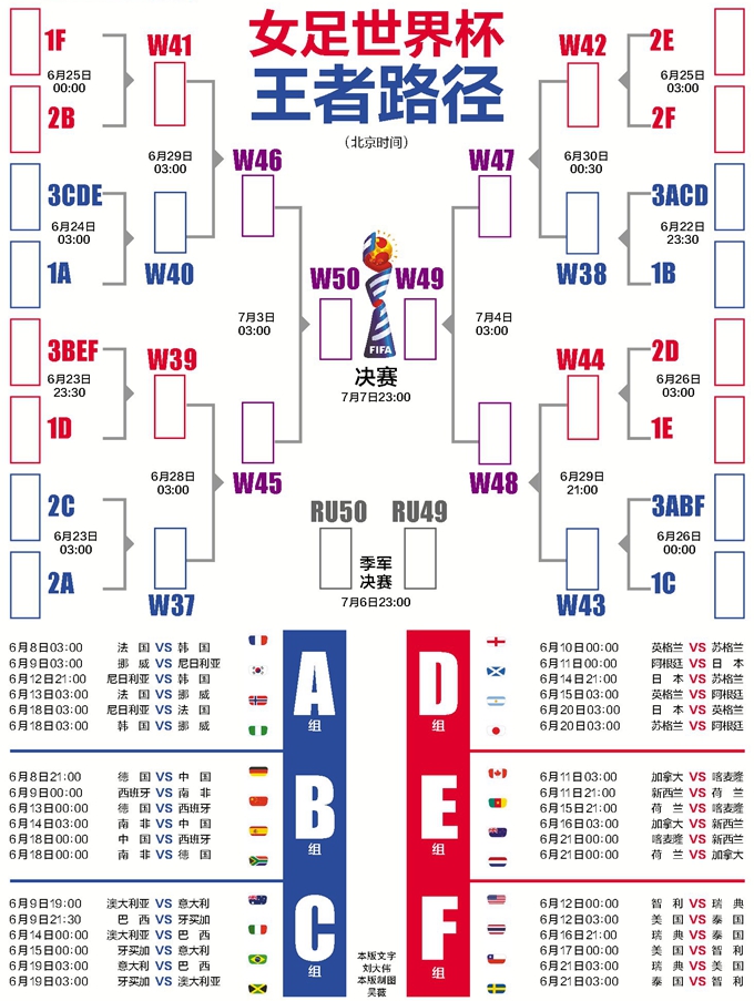 女足世界杯2022赛程表(女足世界杯2022赛程表格图)
