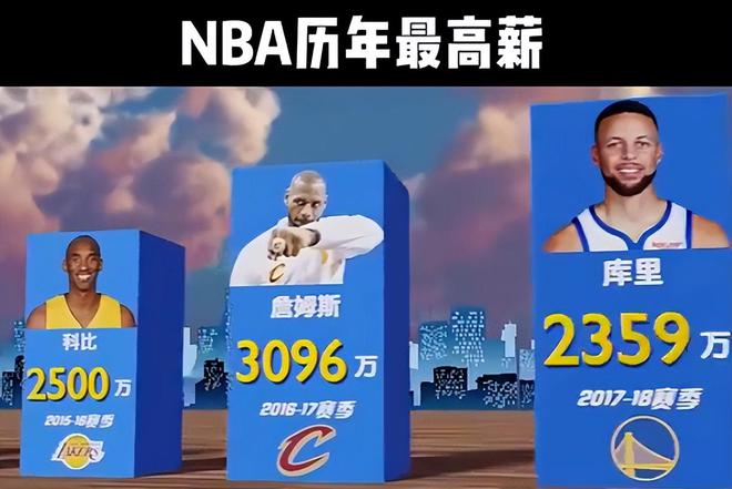 nba足球年薪(nba年薪排名球员)