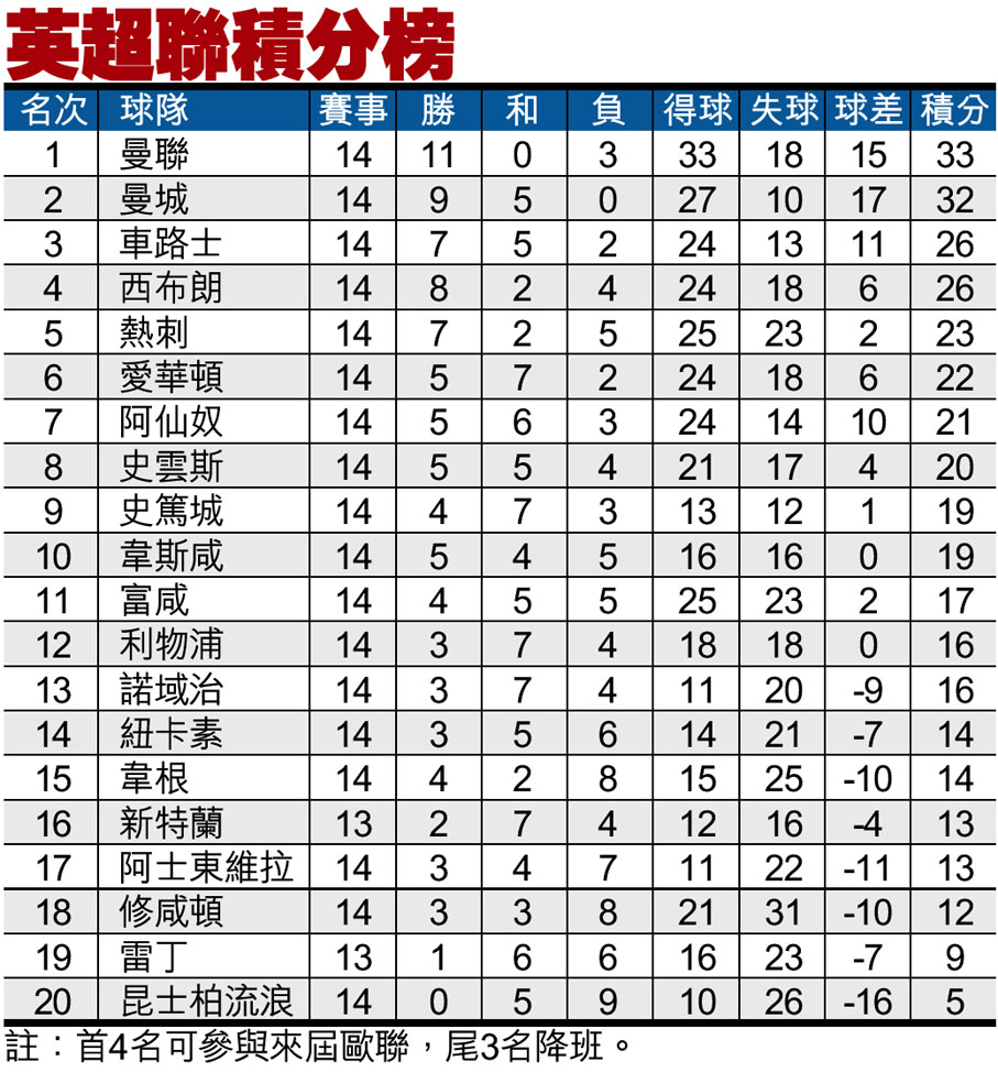 积分榜西甲积分榜(五大联赛欧战积分排名)