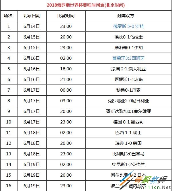 2018世界杯赛程结果图(2018世界杯全部战绩图表)
