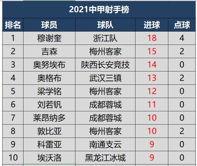 中甲联赛积分榜(中甲积分榜最新排名一览表)