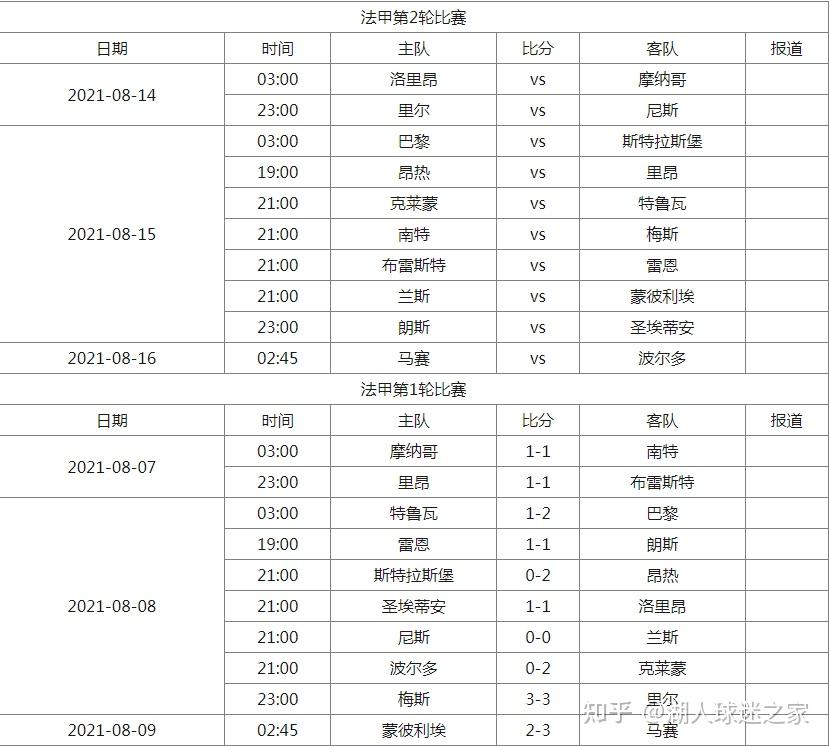 法甲最近比赛赛程(法甲最近比赛赛程比分)