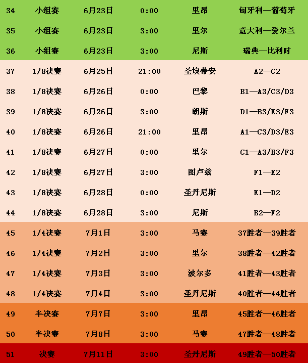 足球赛程时间表(足球赛程时间表2024)