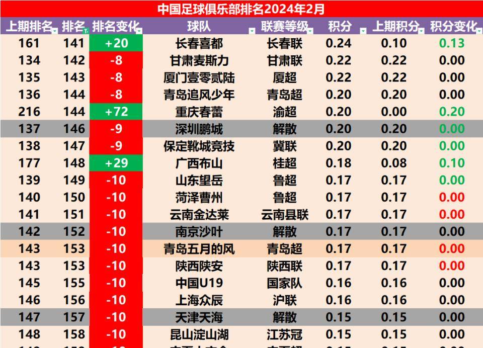 足球俱乐部排名2016(足球俱乐部排名规则)
