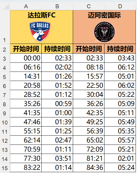 西杯比赛时间(大唐杯省赛比赛时间)