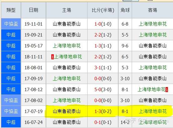 鲁能2017比赛战绩的简单介绍